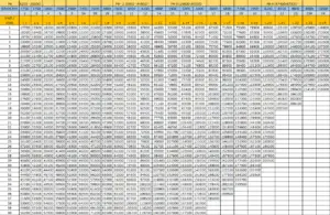 RAJASTHAN TEACHERS WEB PORTAL Rajasthan Pay matrix Table